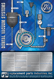 RPI 2019 Planned Maintenance Poster is Here!